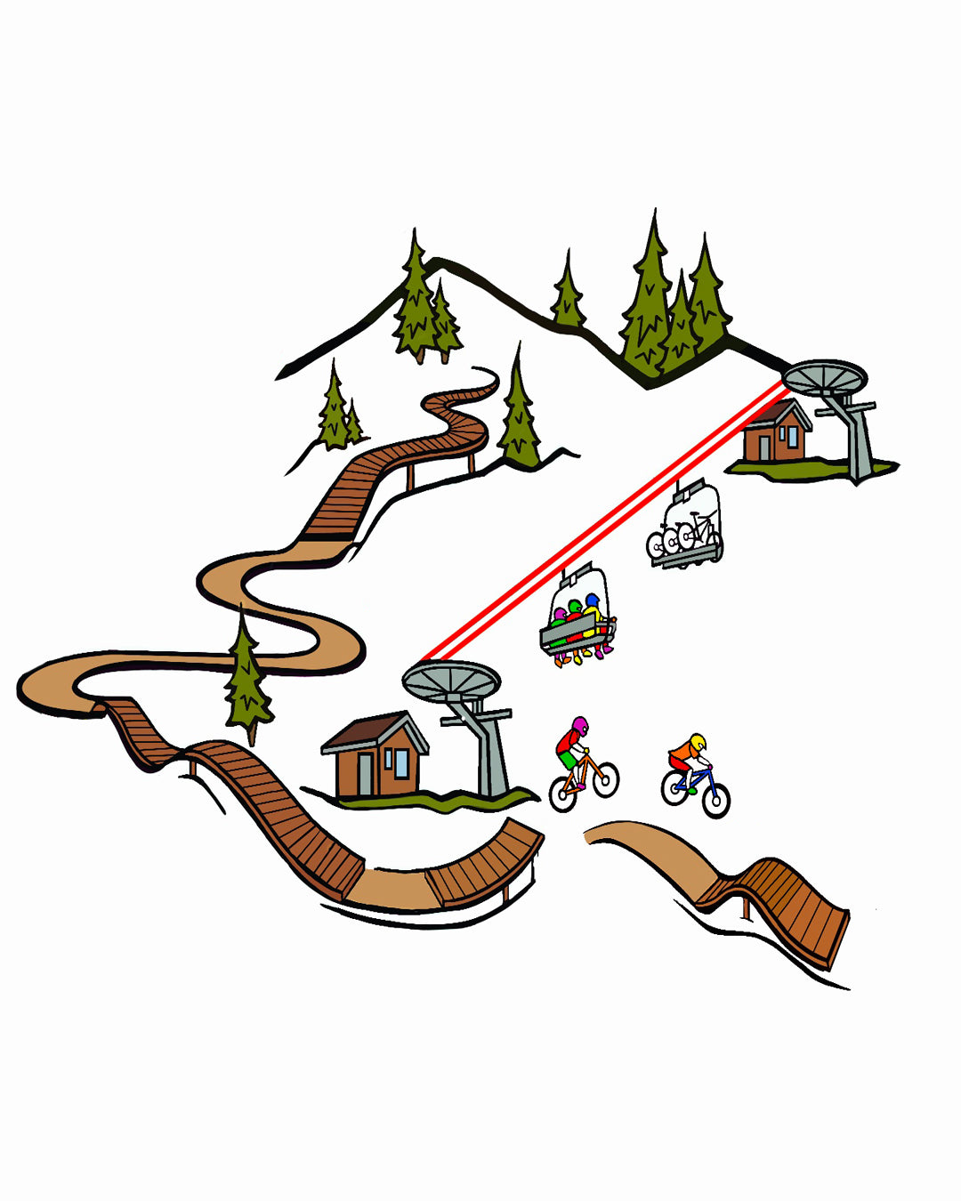 Lifts & Trails - Mountain Biking Bundle